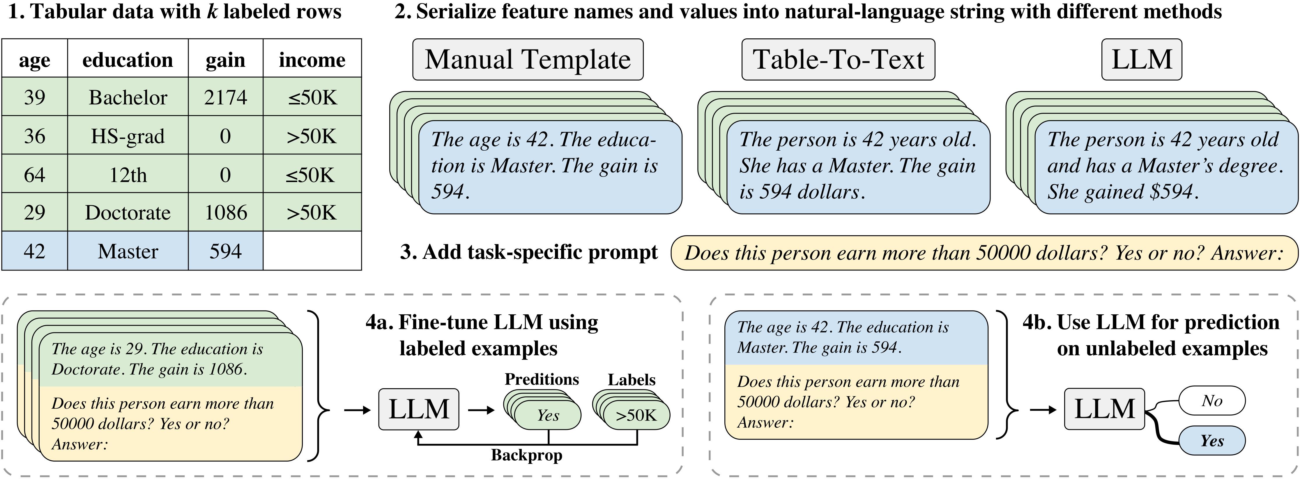 Unlocking​ the Power ⁤of TabLLM for Tabular​ Data Analysis