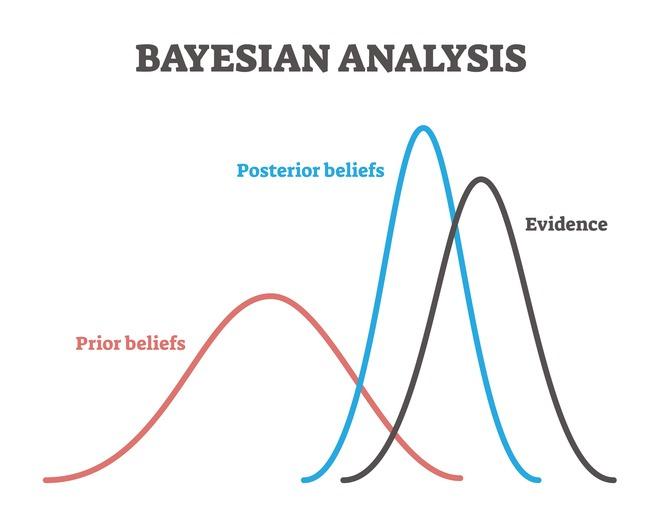 Exploring the Applications of Bayesian Inference in Machine Learning