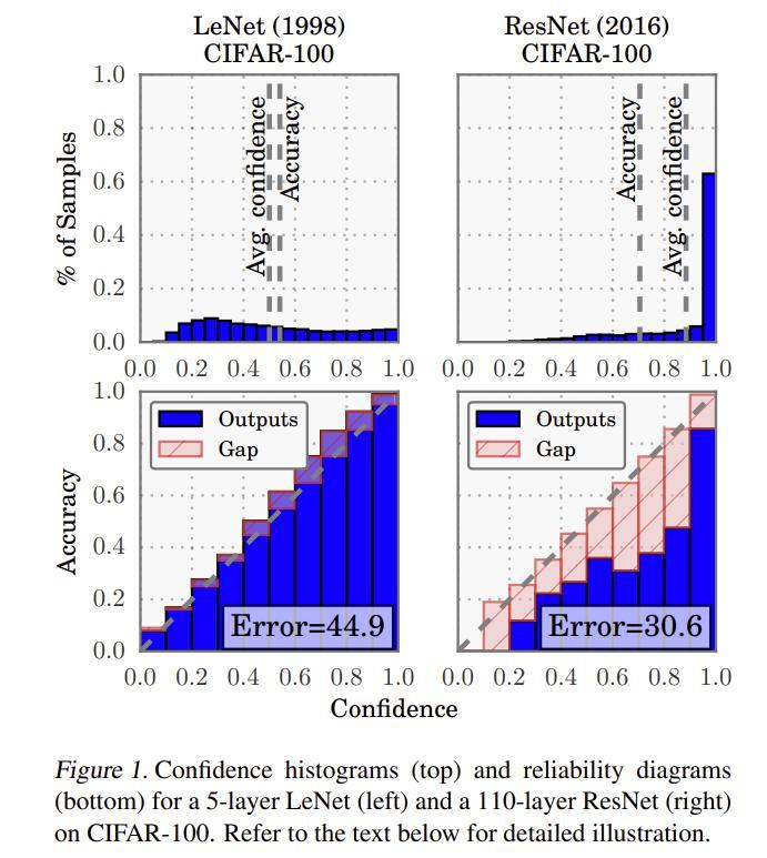 Implementing Uncertainty Estimation Techniques in Probabilistic Machine Learning Models