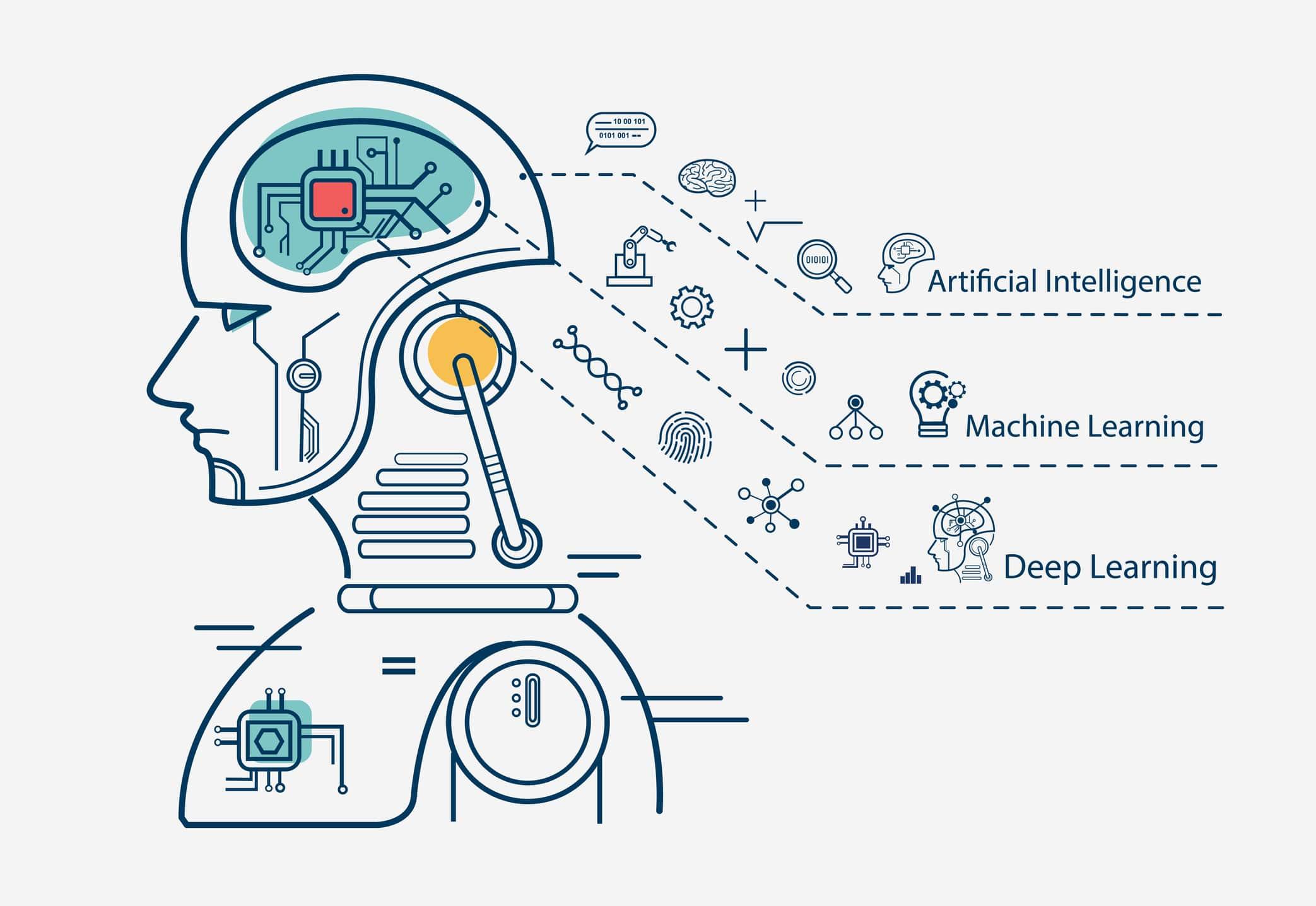 Tips for mastering the basics of machine learning