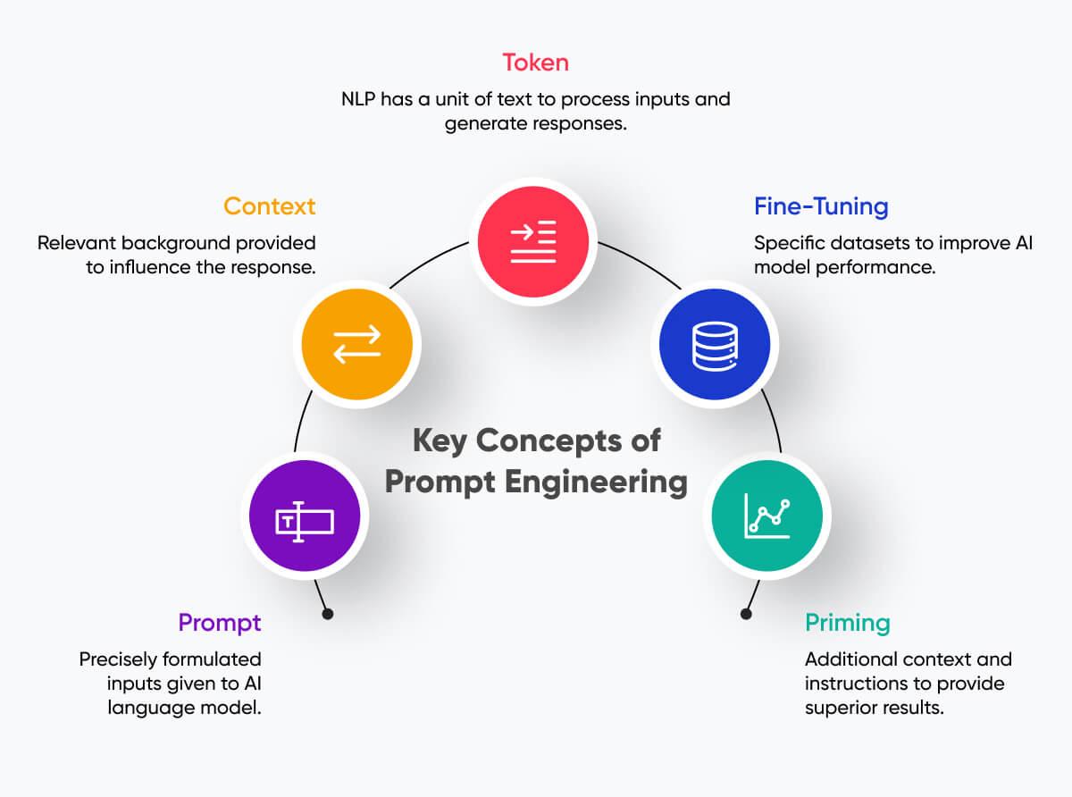 Ask HN: Prompt engineering for LLMs to generate beginner friendly code